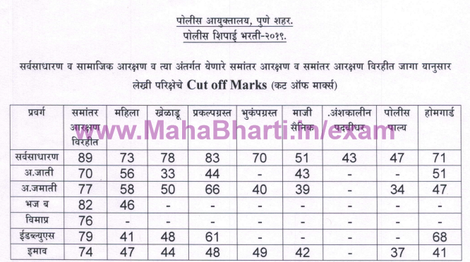 Maharashtra Police Bharti Cut Off List 2022