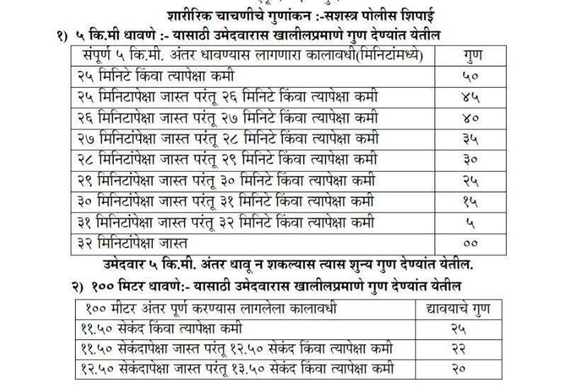 Maharashtra Police Bharti 2022