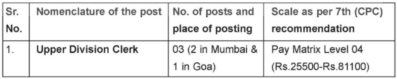 India Tourism Mumbai Bharti 2022