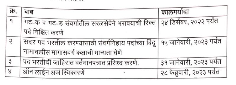 Adivasi Vikas Vibhag Bharti 2023